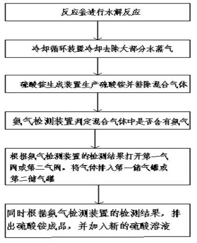 Harmless treatment and recycling system for aluminum ash and working method thereof
