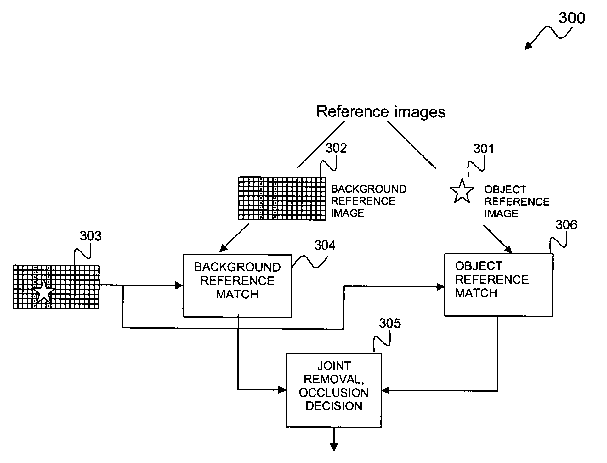 Method and system for the detection of removed objects in video images