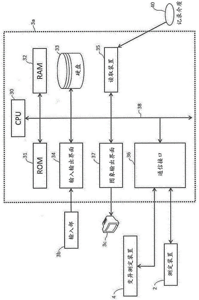 Computer system, program, and method for assisting recurrence risk diagnosis of colorectal cancer