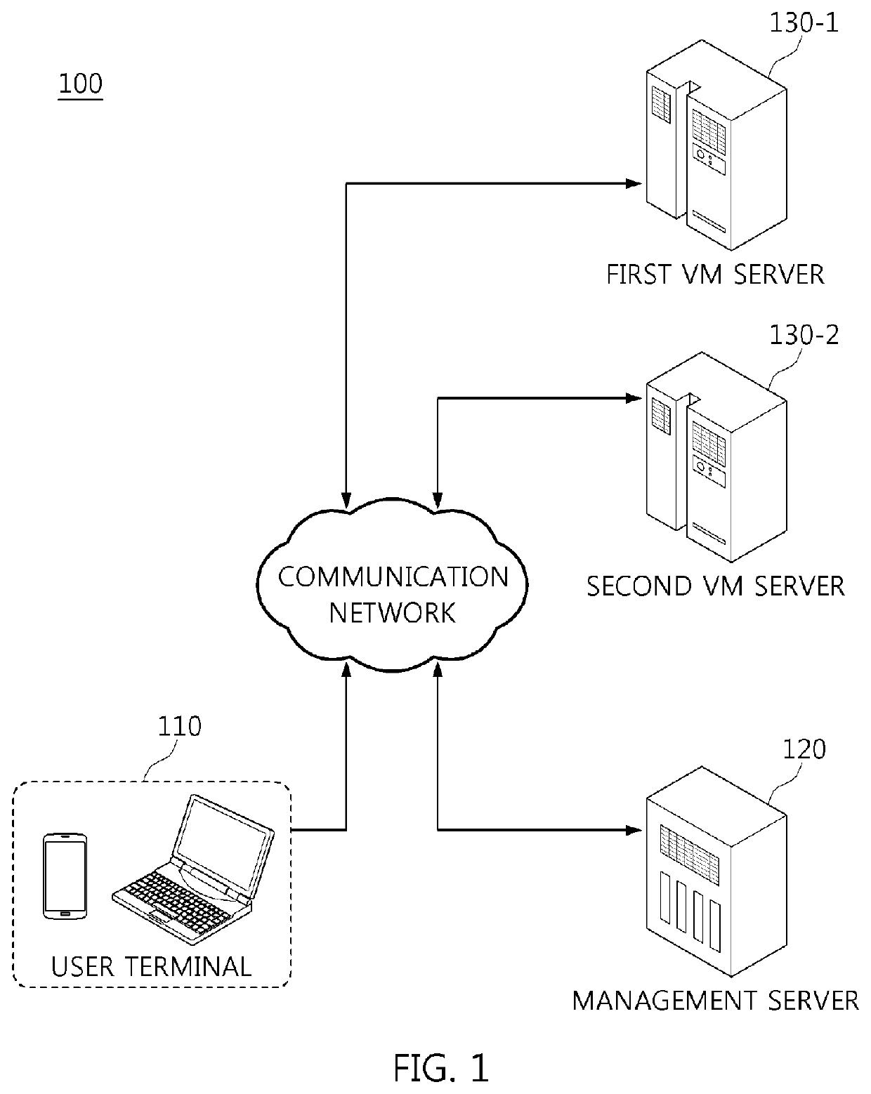 Selectively providing virtual machine through actual measurement of efficiency of power usage