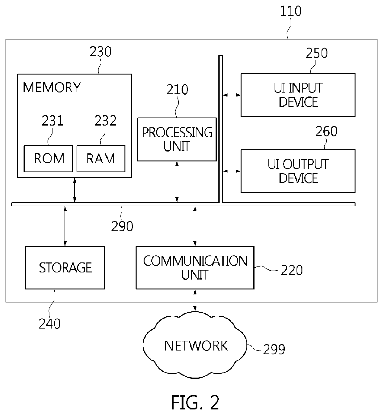 Selectively providing virtual machine through actual measurement of efficiency of power usage