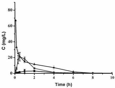 Cyclo-trans-4-l-hydroxyprolyl-l-serine-o-amino acid ester and its salts