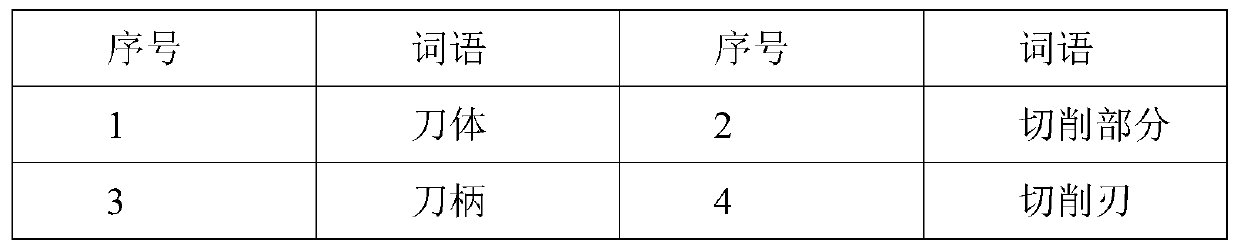 Chinese patent classification method and system for TRIZ invention principle and storage medium
