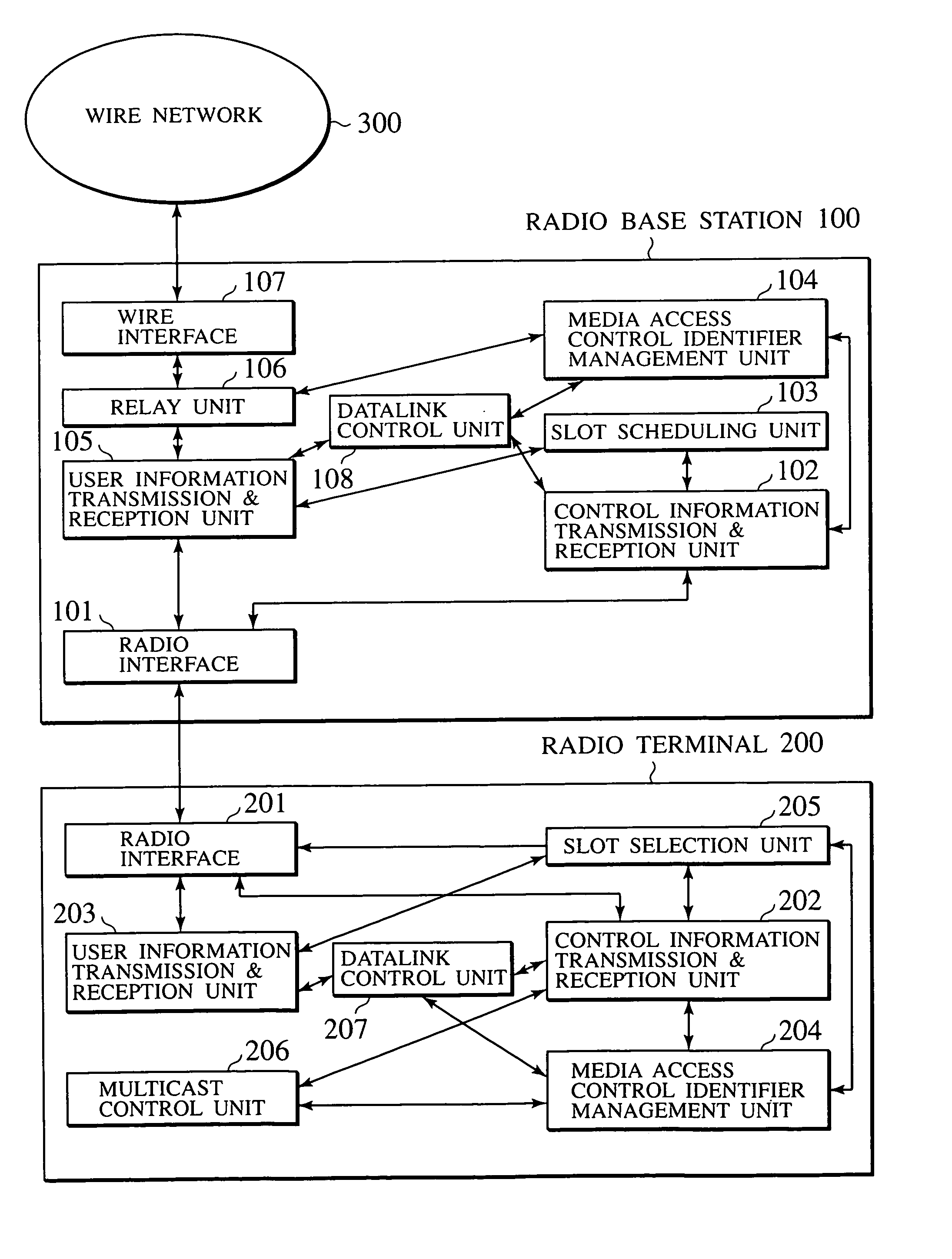 Radio communication system using point-to-point and point-to-multipoint user information communications