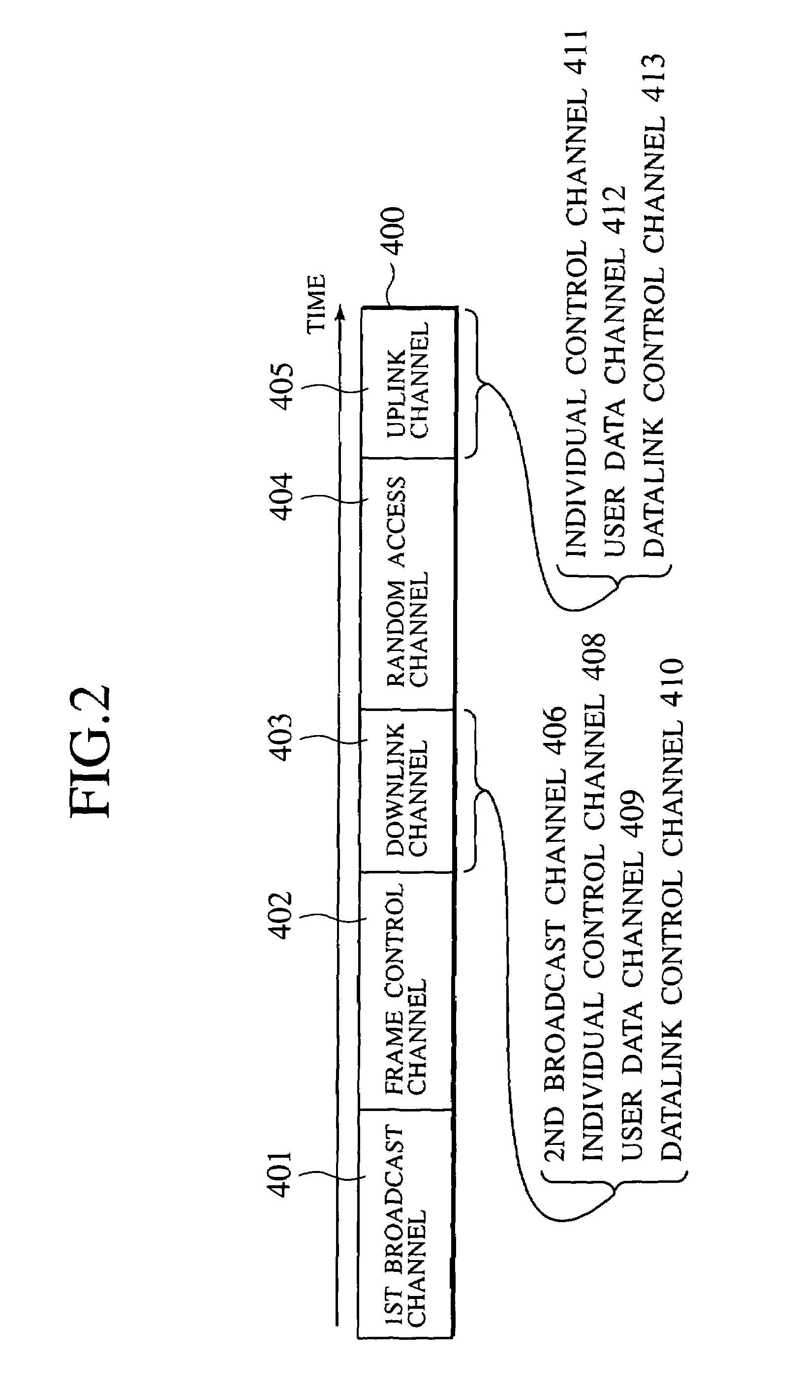 Radio communication system using point-to-point and point-to-multipoint user information communications