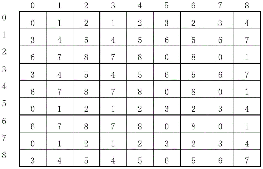 A large-capacity steganography method