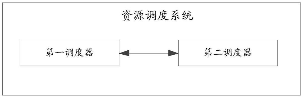 A method and device for reducing harmonic interference