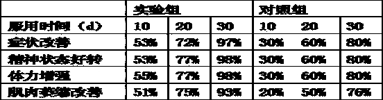 Preparation method of traditional Chinese medicine tablet for treating neuralgic amyotrophy