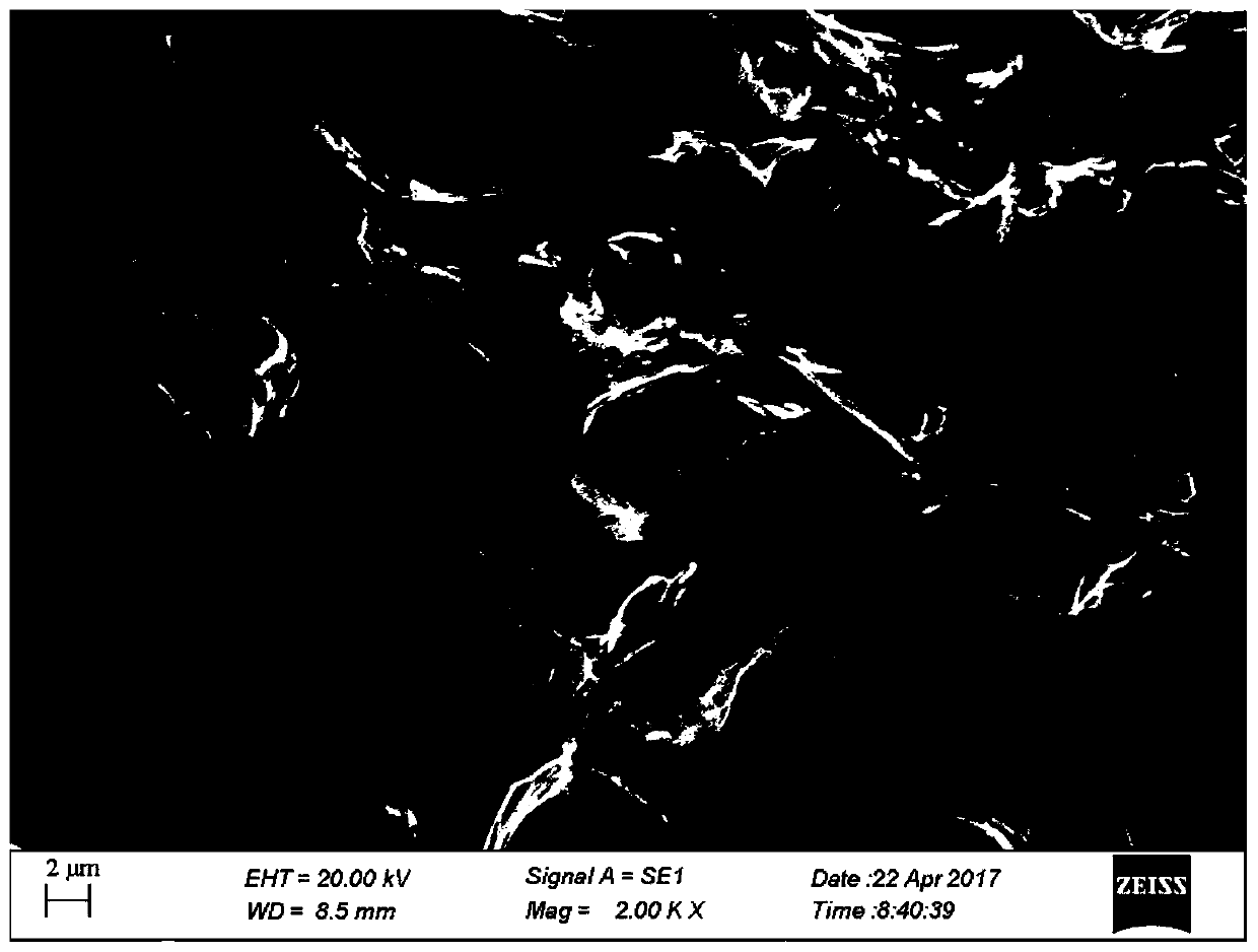 A kind of nickel base self-lubricating composite material and preparation method thereof