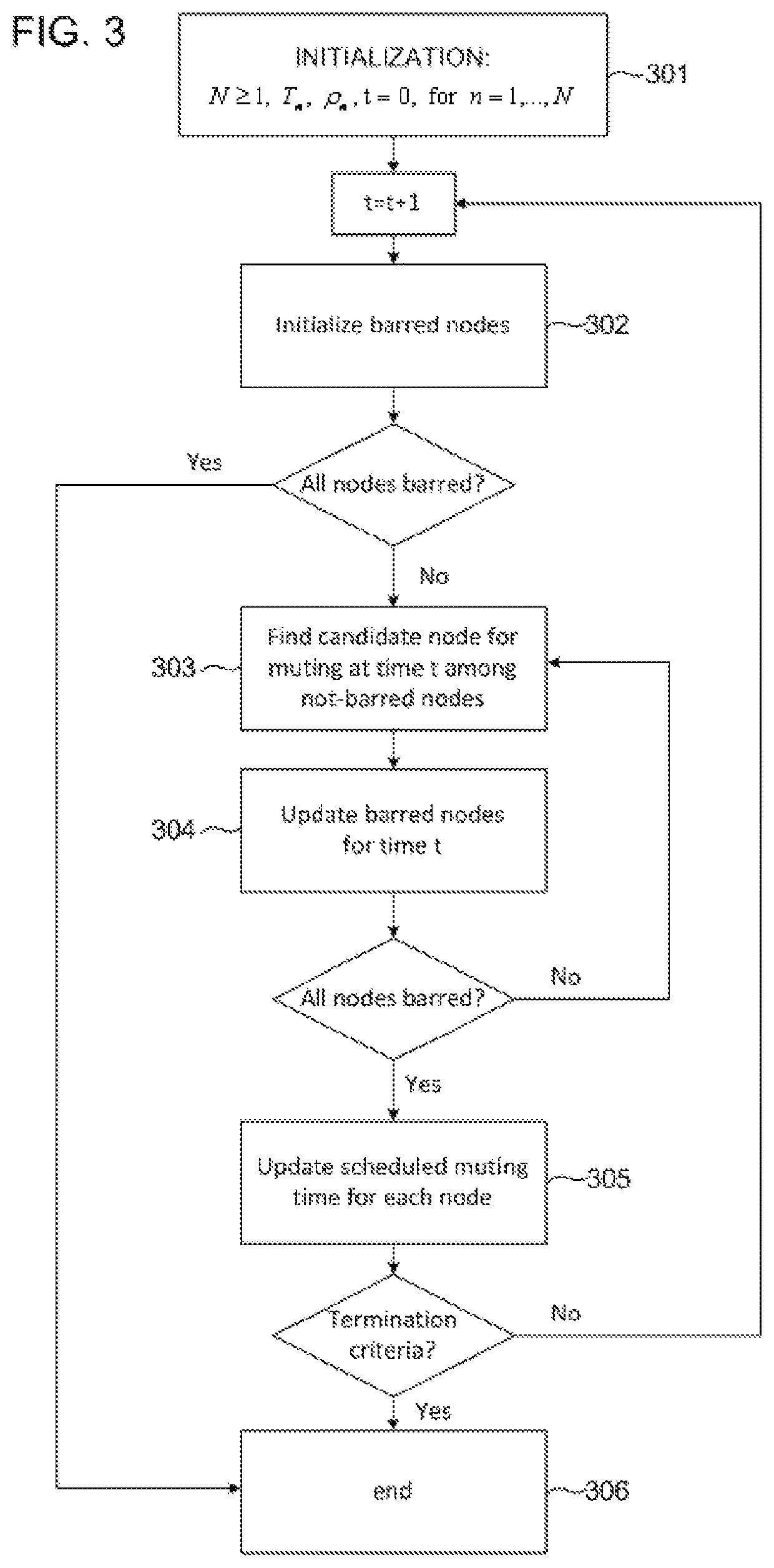 Method and system for muting radio resources in a wireless communication system