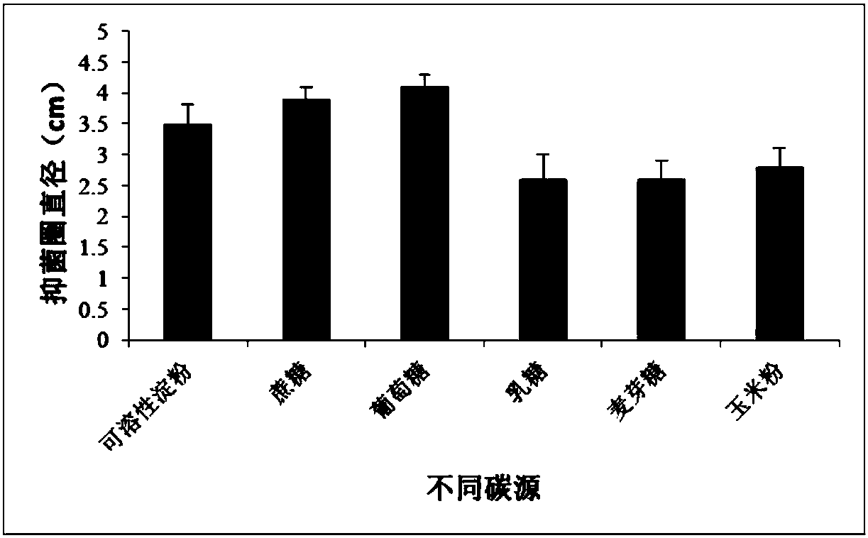 Endophytic bacterium with antagonistic effect on plant pathogenic fungi