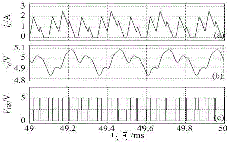 V&lt;2&gt;-PT modulation method of switch power supply, and V&lt;2&gt;-PT modulation device of switch power supply