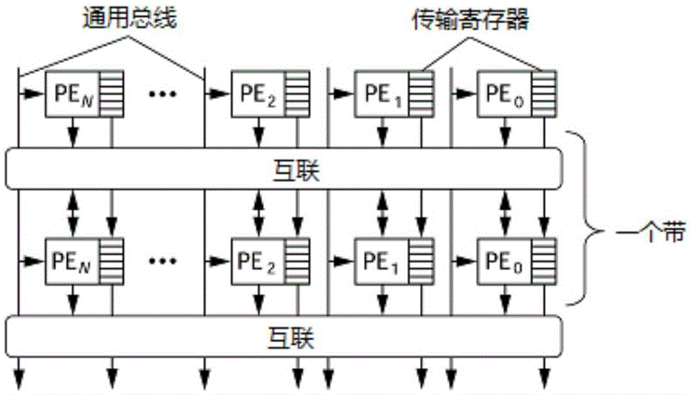 High-efficiency coarse granularity reconfigurable computing system