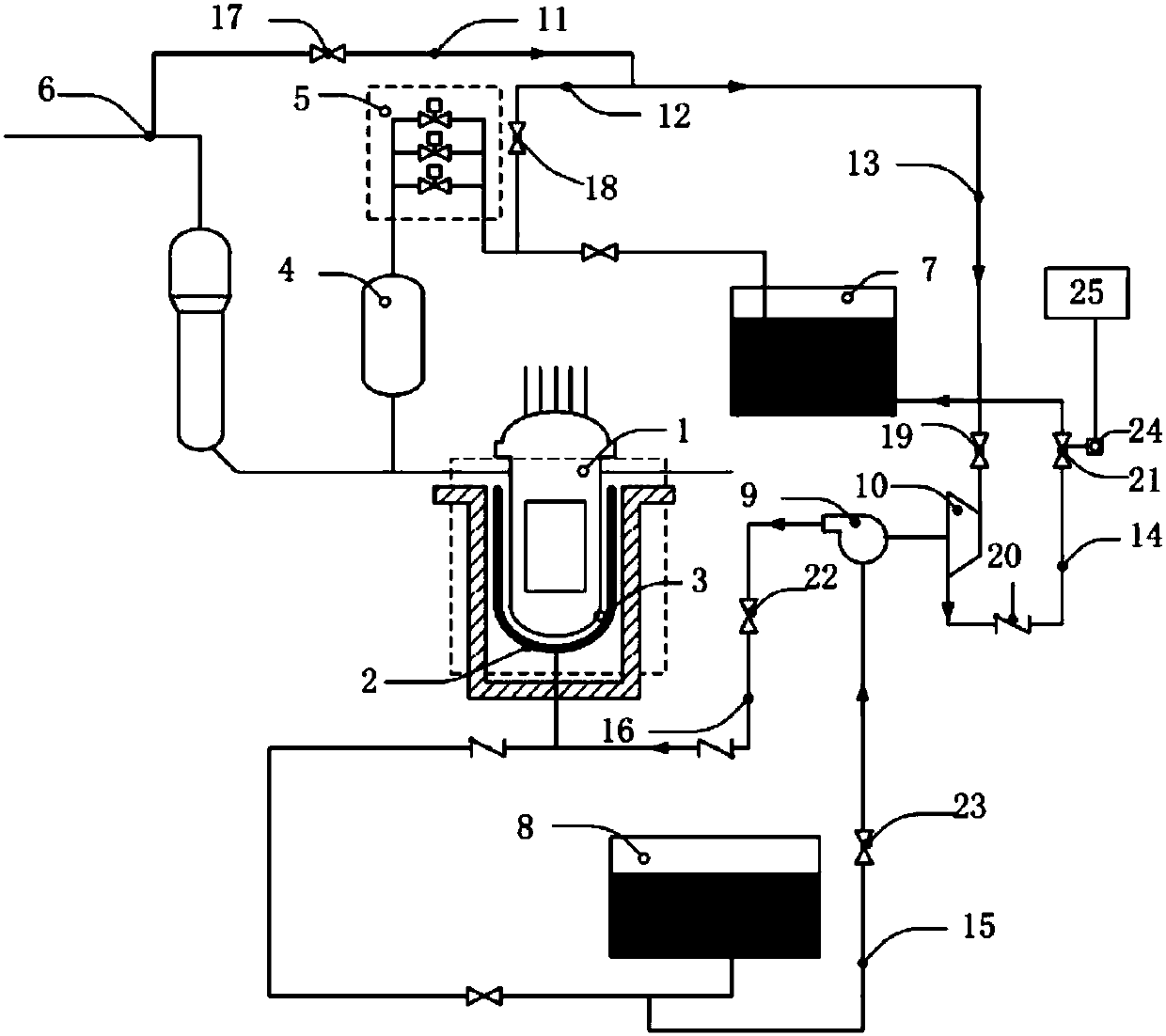 Auxiliary cooling system for reaction core of passive reactor