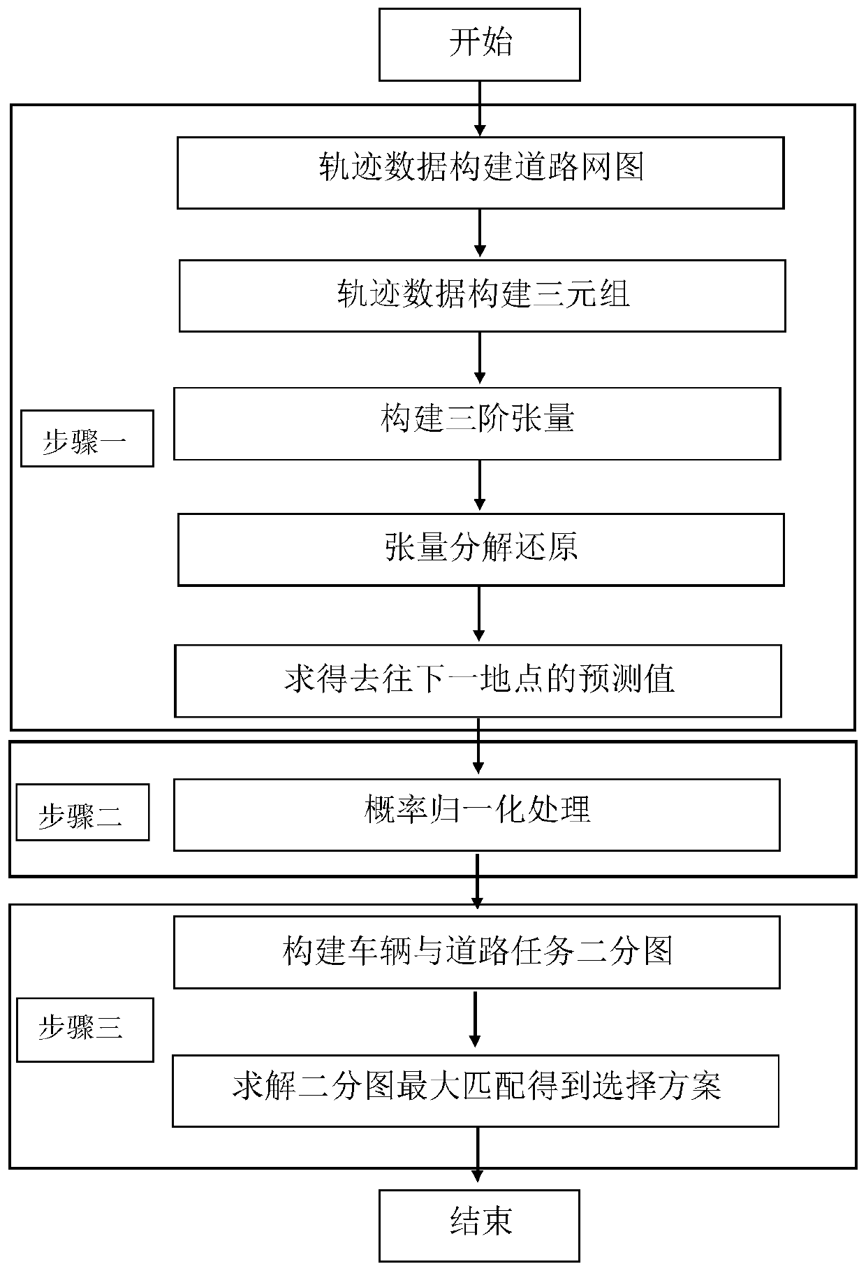 A Crowdsourcing Method for Internet of Vehicles Oriented to Acquisition of Urban Spatial Information