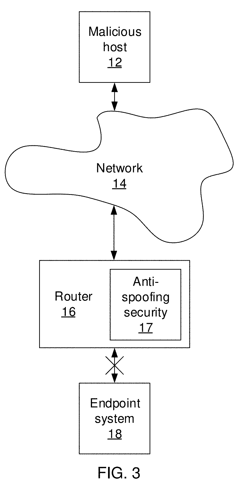 Network endpoint spoofing detection and mitigation
