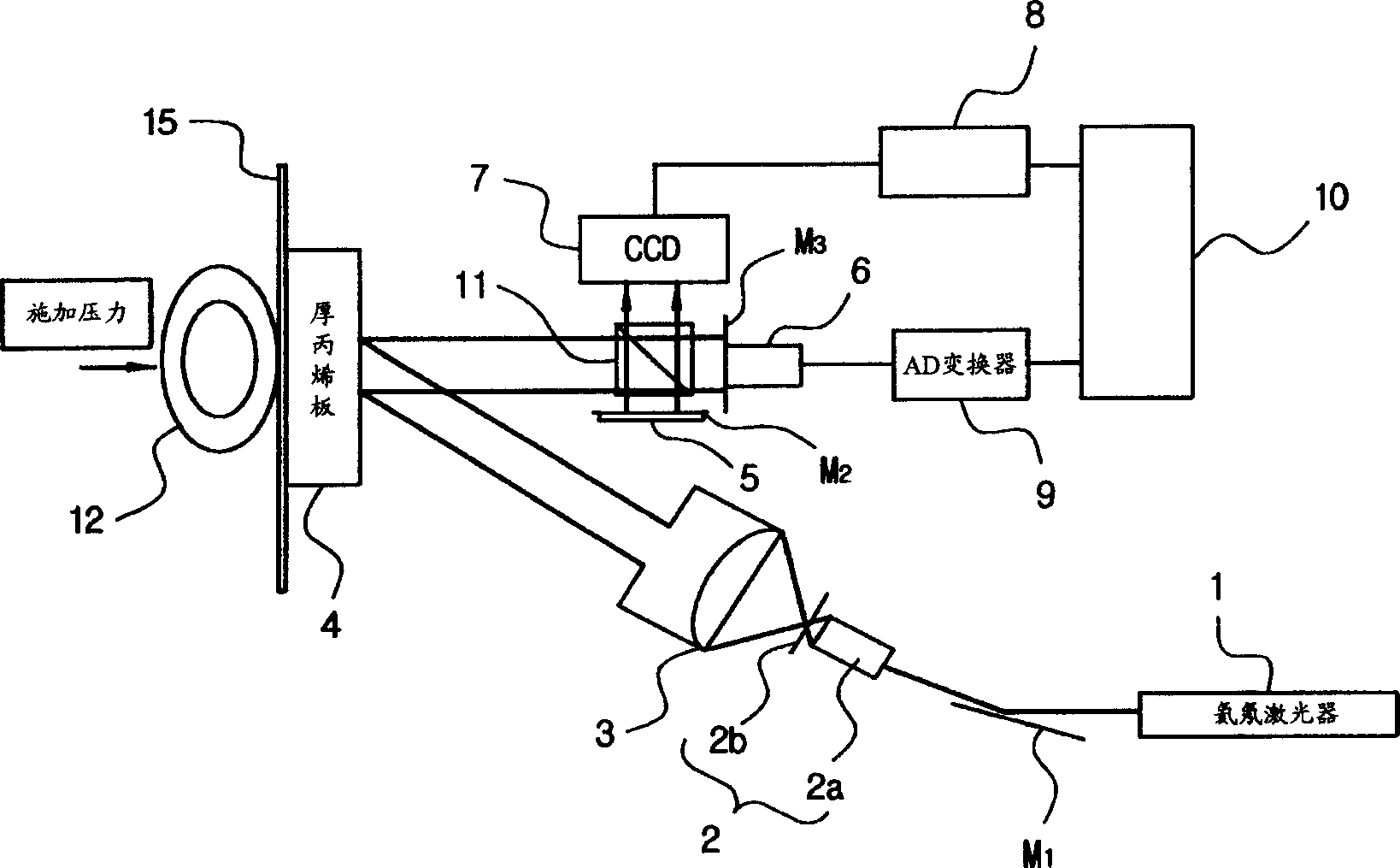 Tyre touchdown shape measuring device using laser disperse spot shearing interference method