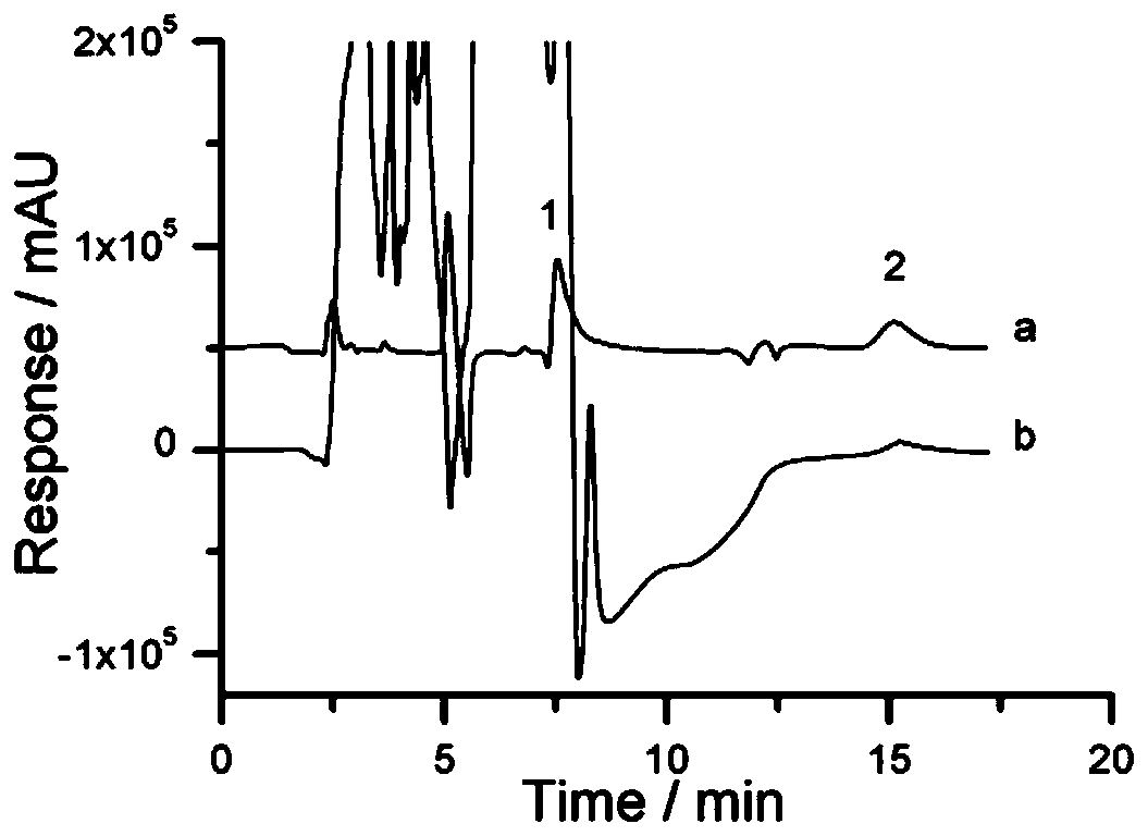 Solid phase microextraction-high performance liquid chromatography online combined detection method for zoledronic acid and risedronic acid