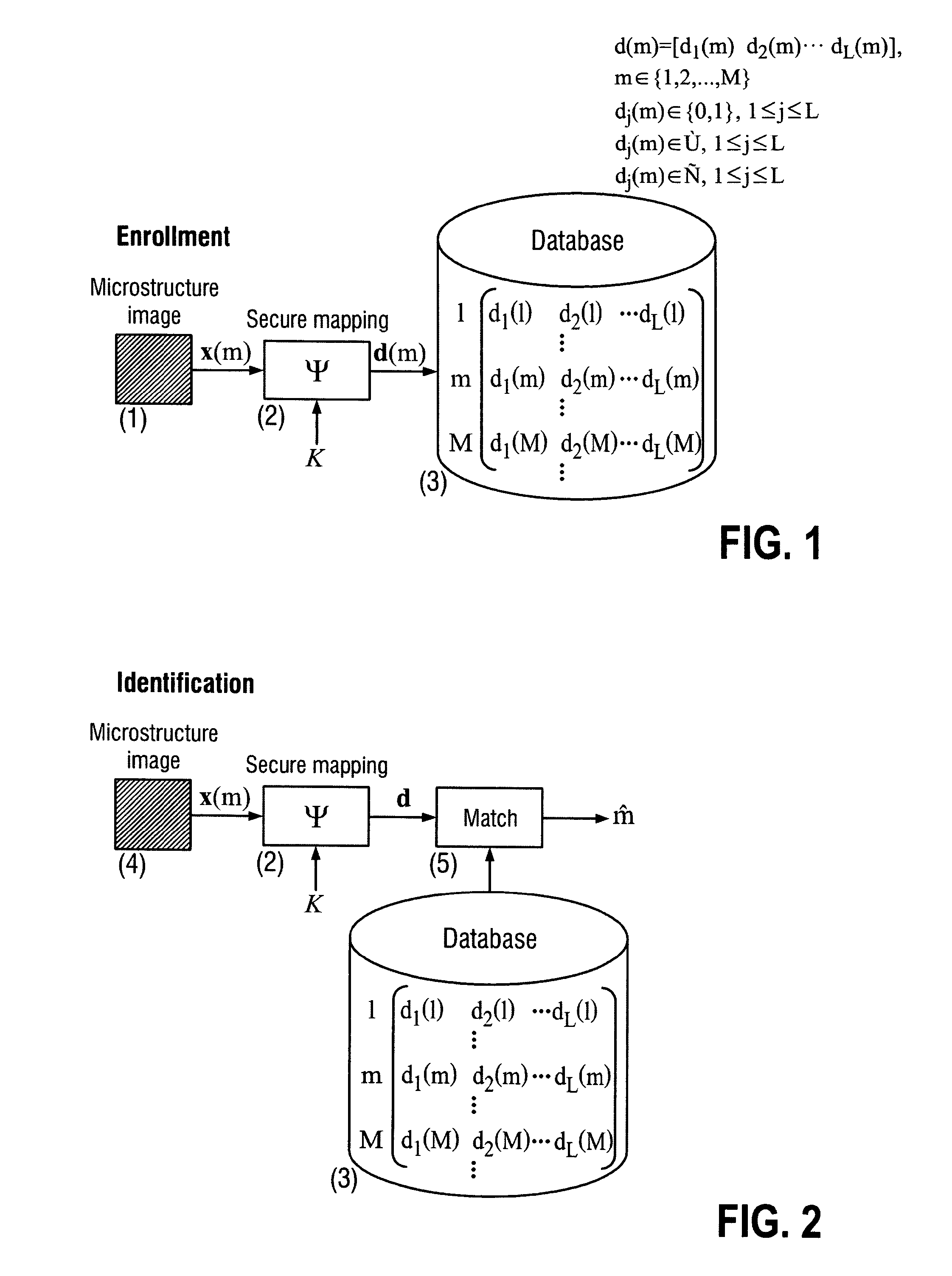 Secure item identification and authentication system and method based on unclonable features