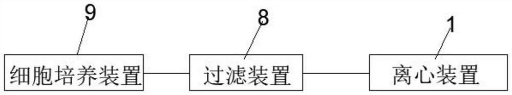 Preparation system of stem cell exosome