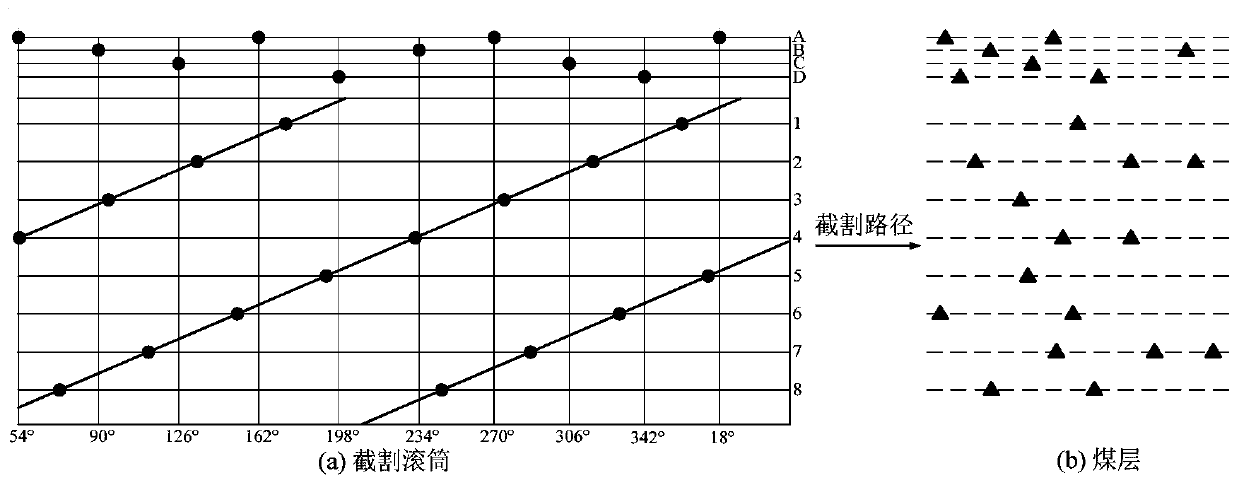 Dynamic reliability prediction method for permanent magnet semi-direct drive cutting transmission system of coal mining machine