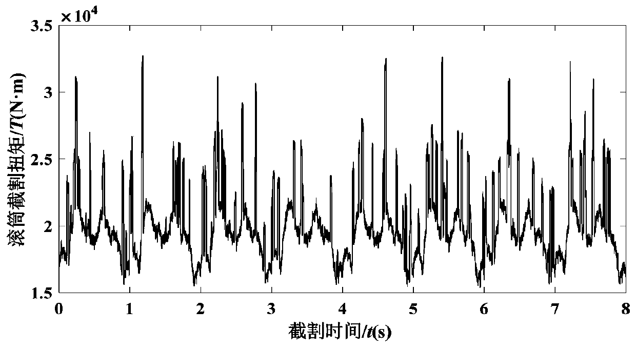 Dynamic reliability prediction method for permanent magnet semi-direct drive cutting transmission system of coal mining machine