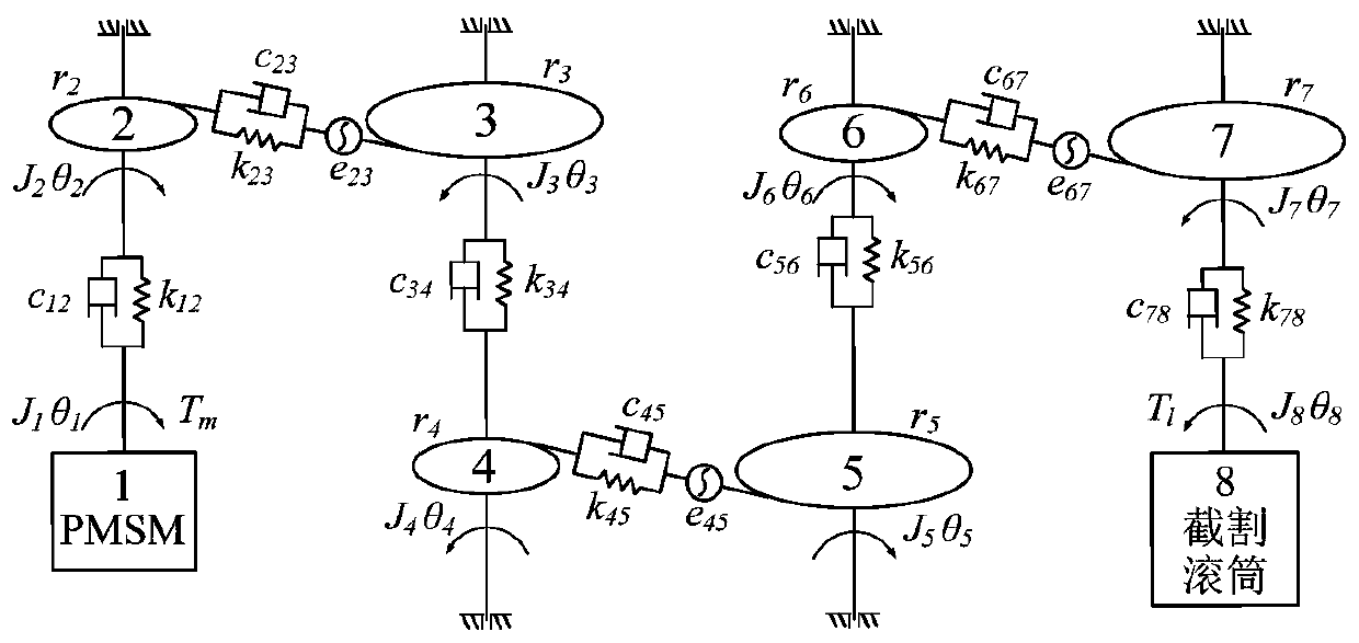 Dynamic reliability prediction method for permanent magnet semi-direct drive cutting transmission system of coal mining machine