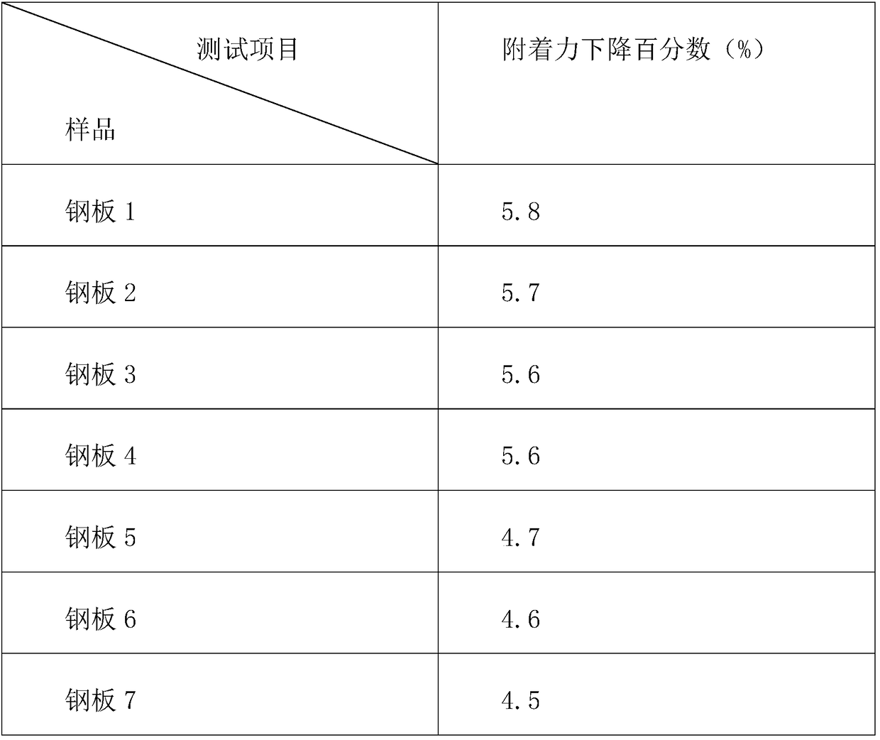 Heavy-duty anticorrosive paint as well as preparation method and painting method thereof