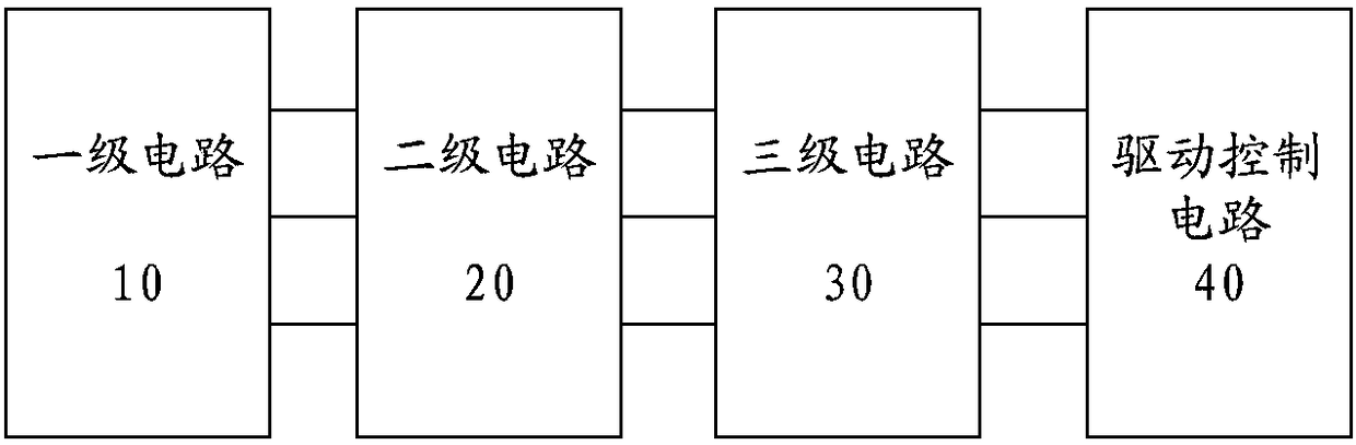 MIPI C-Phy TX output state conversion control circuit