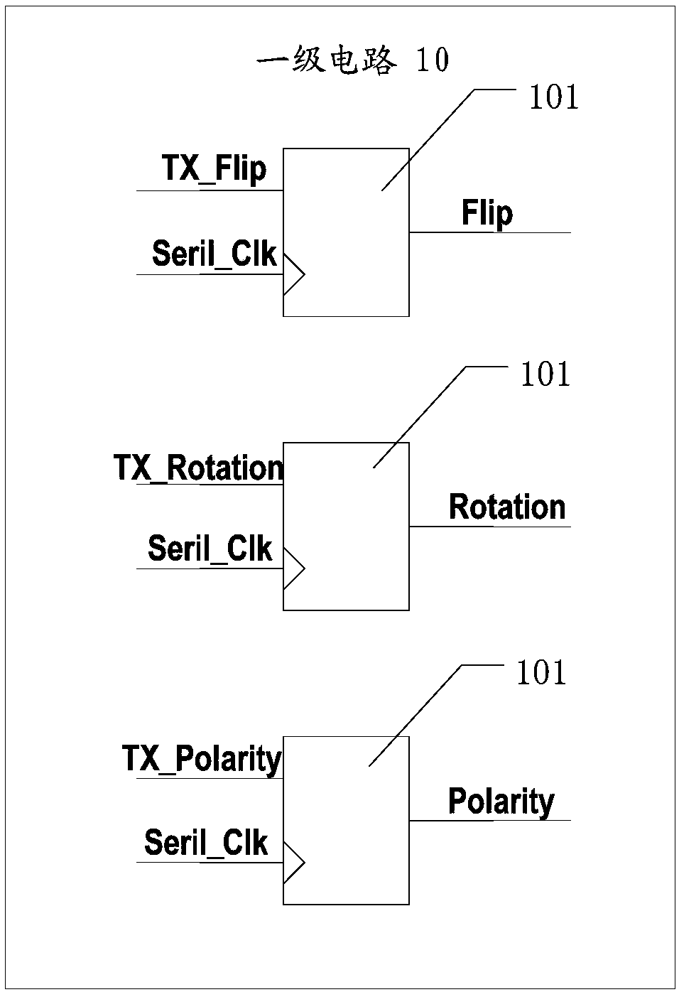 MIPI C-Phy TX output state conversion control circuit