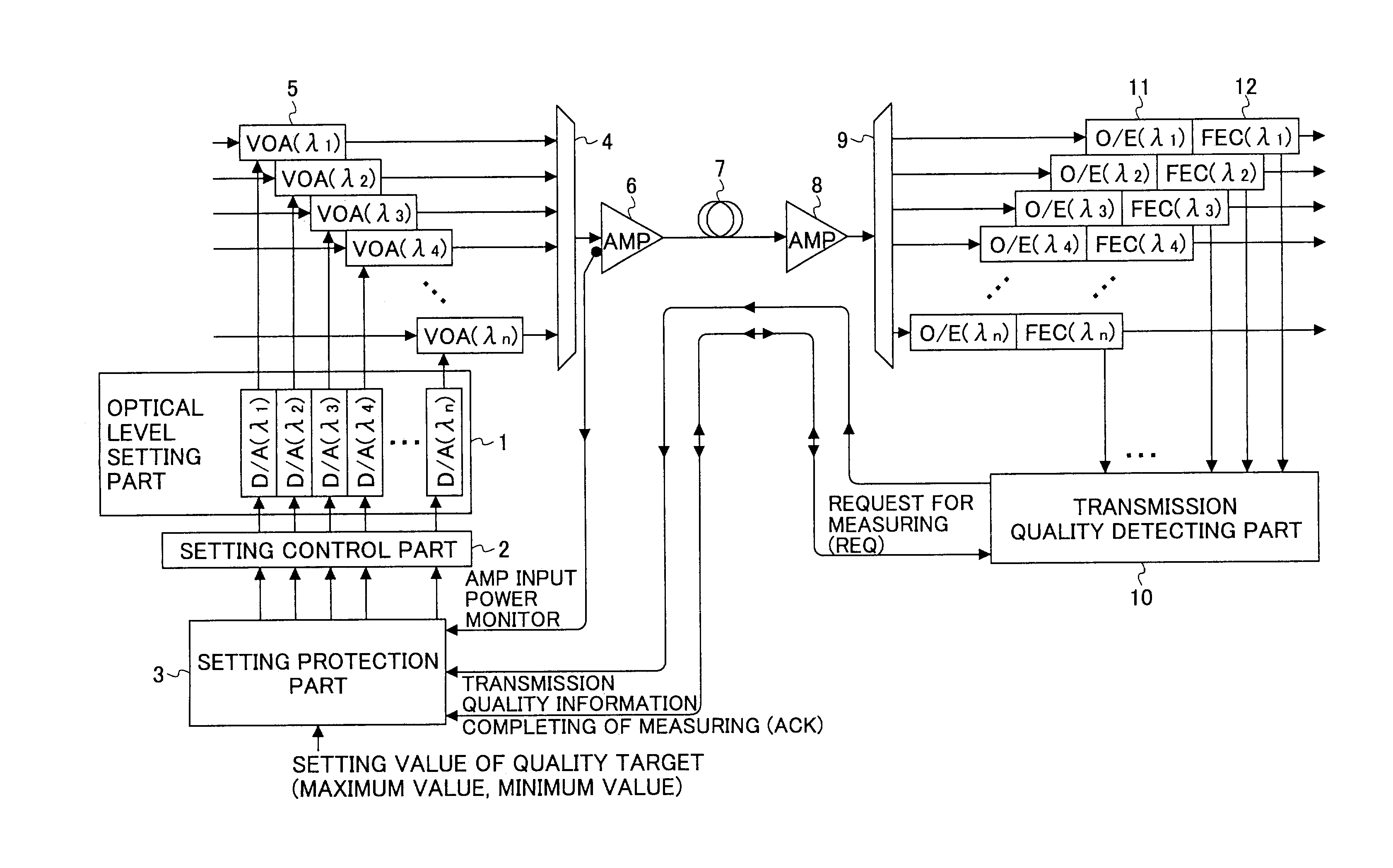 Optical multiplex communication system, optical transmission apparatus, and control method of optical multiplex communication