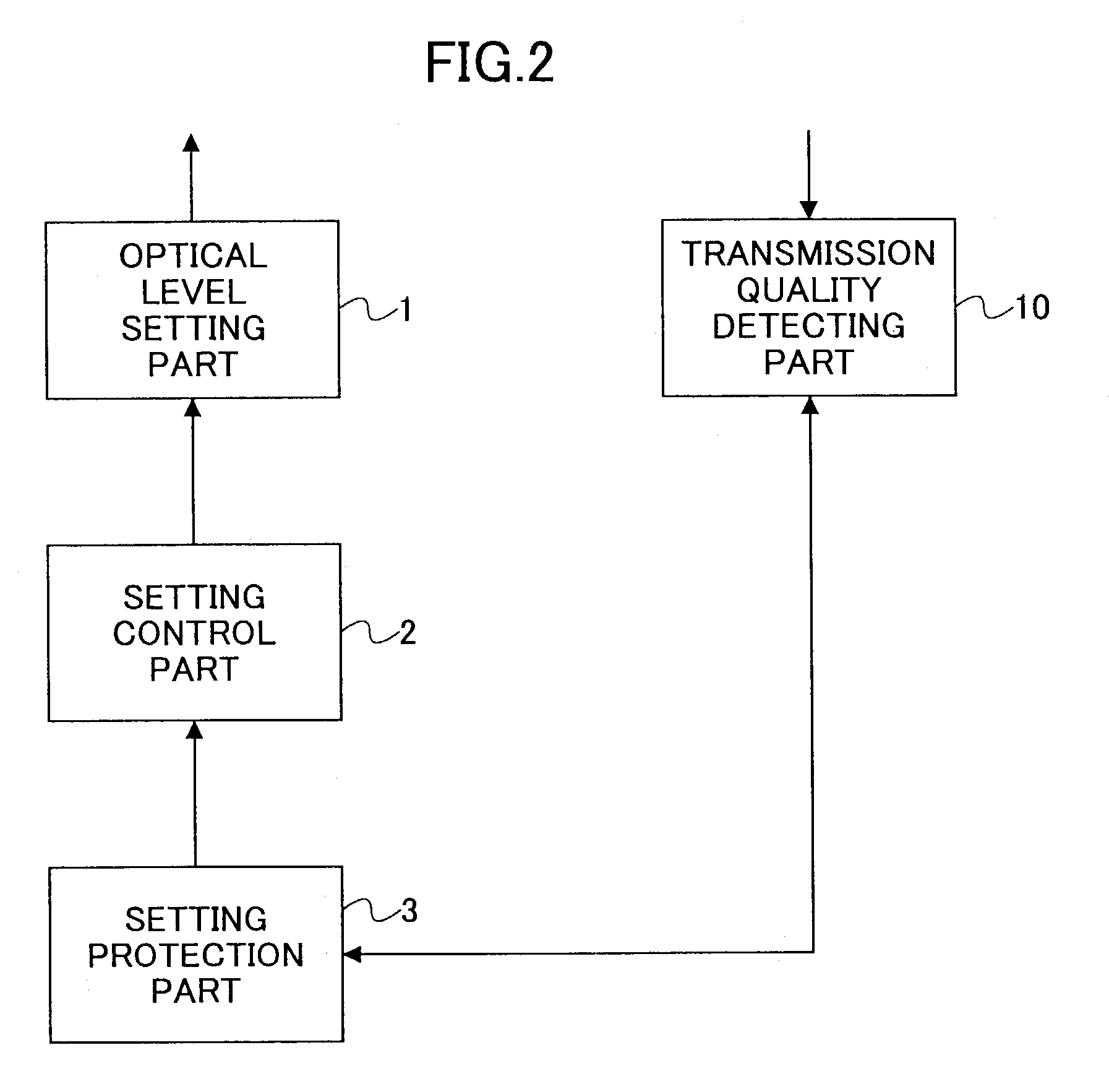 Optical multiplex communication system, optical transmission apparatus, and control method of optical multiplex communication