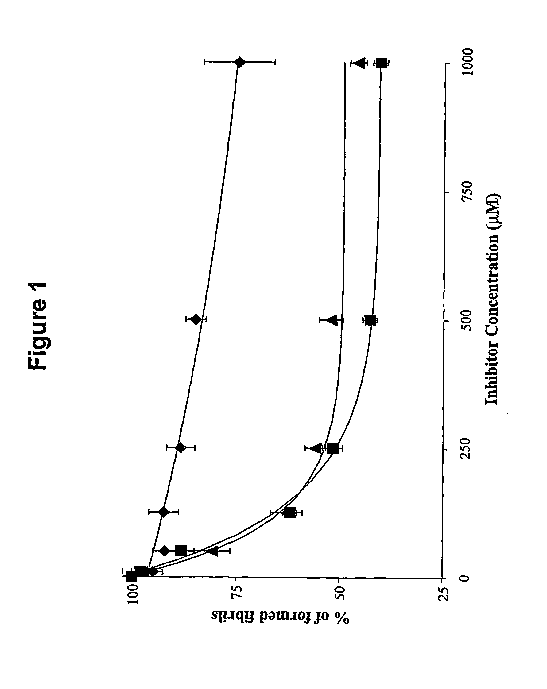 Beta-Amyloid Inhibitors and Use Thereof
