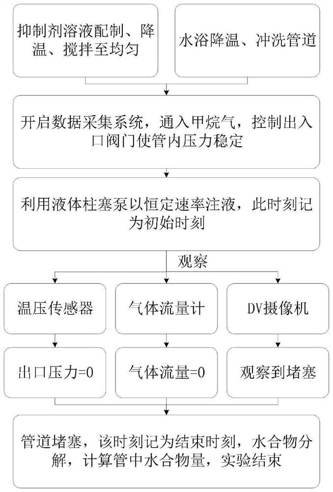 Compound double-effect hydrate inhibitor containing low-dose PKO as well as preparation method and application of compound double-effect hydrate inhibitor