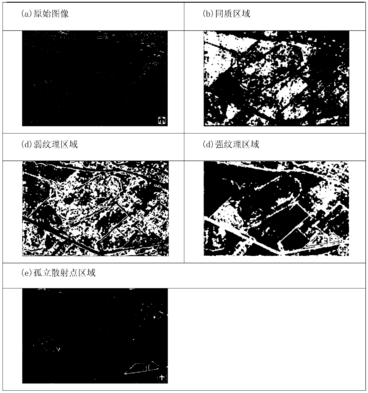 A Speckle Removal Method for SAR Image in Wavelet Domain Based on Heterogeneity Pre-correction