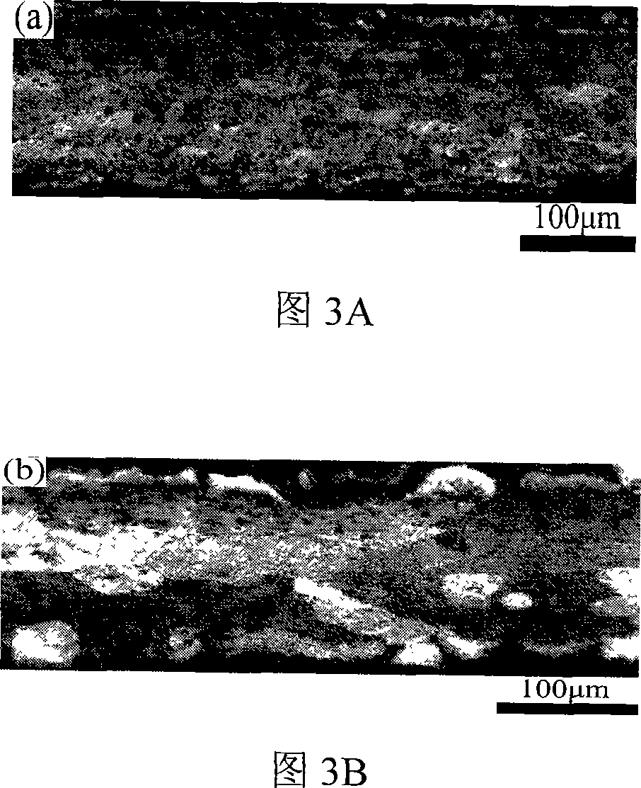 Rolling process of composite brazing aluminium foil with high brazing performance