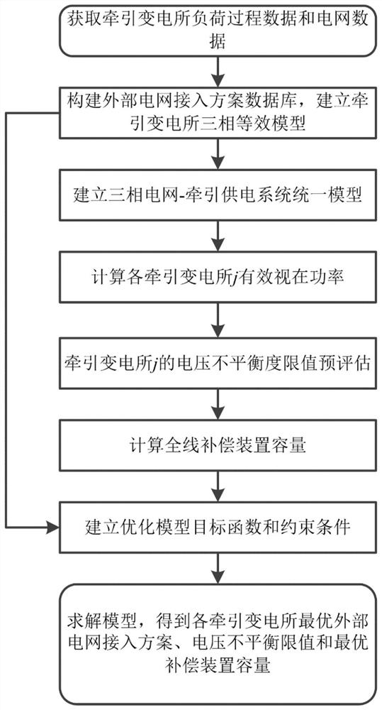 An Optimal Design Method for External Grid Connection Scheme of Electrified Railway