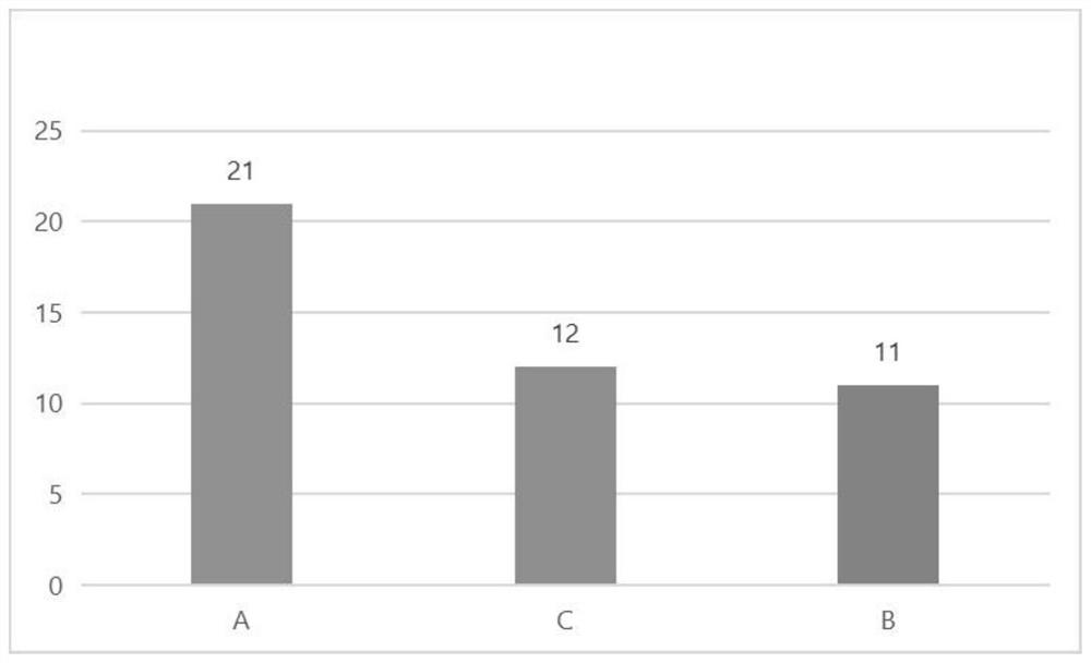 Broiler chicken antibiotic-replacement feed composite additive rich in enzyme and bacteria and preparation method thereof