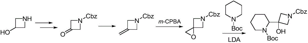 Synthesis method of cobimetinib