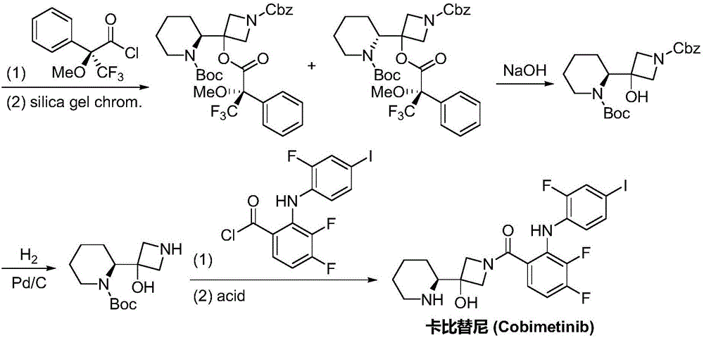 Synthesis method of cobimetinib