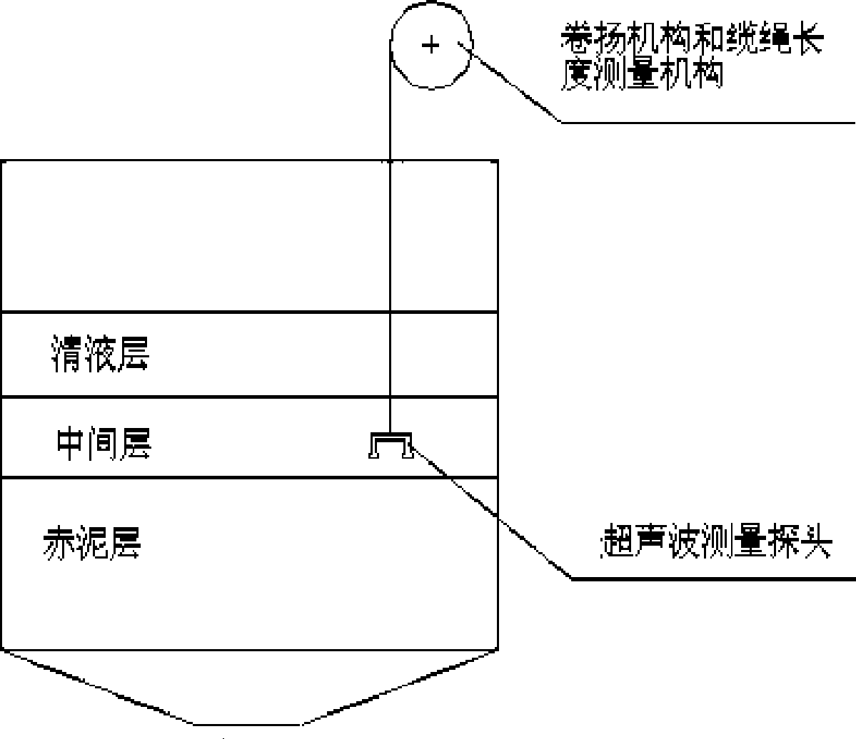 Interface analysis apparatus for double-floating ball red mud setting tank