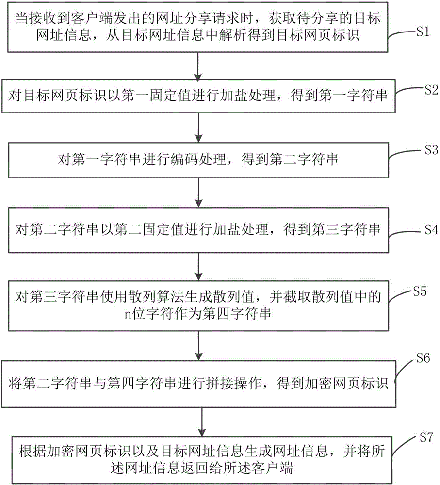 Encryption and decryption methods and encryption and decryption systems for webpage identification