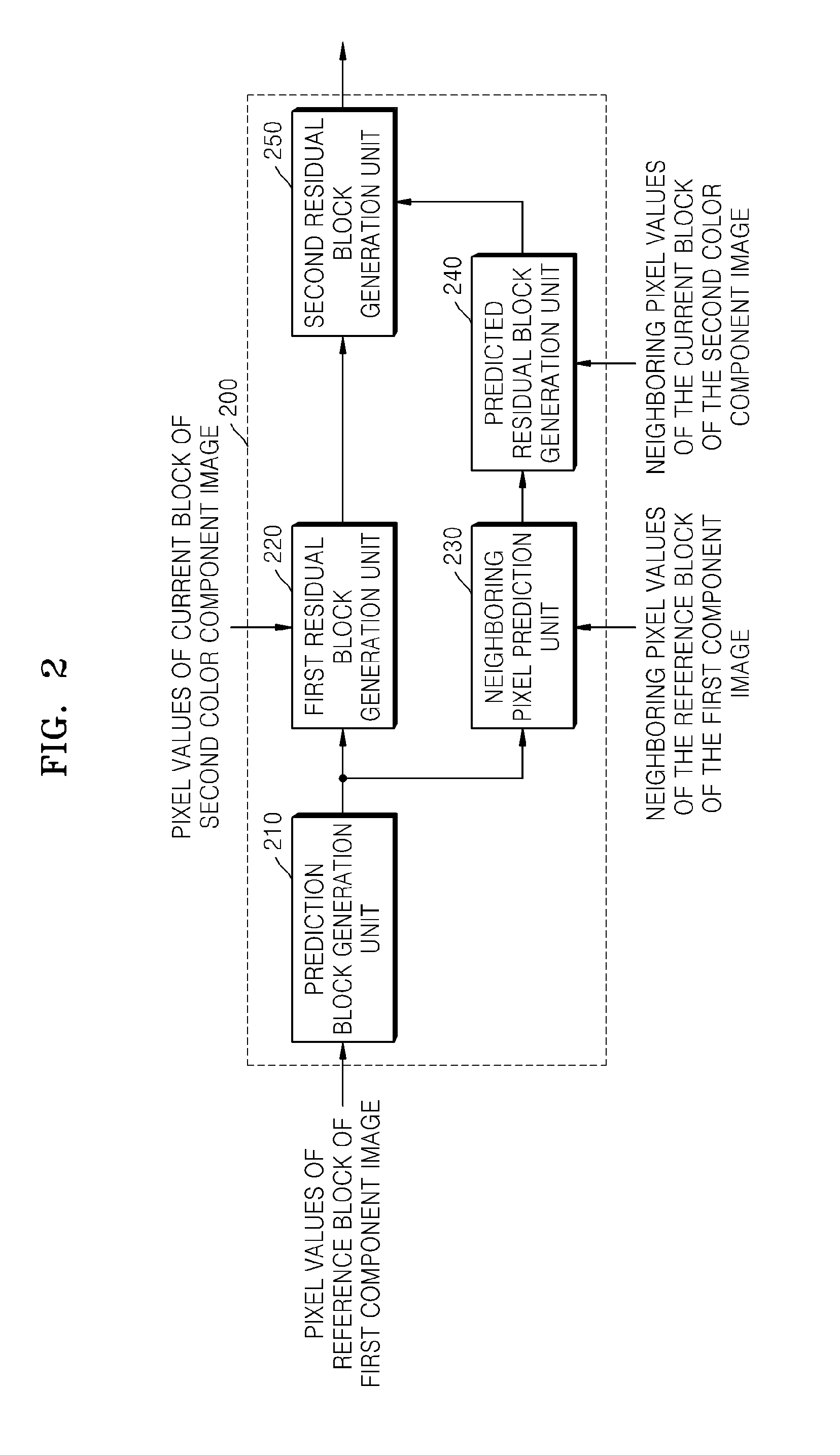 Method and apparatus for encoding and decoding image by using inter color compensation
