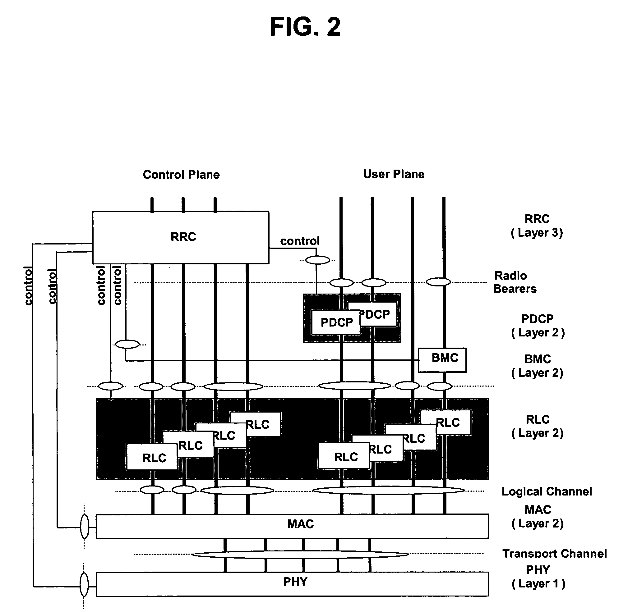 Apparatus and method for transmitting data blocks based on priority