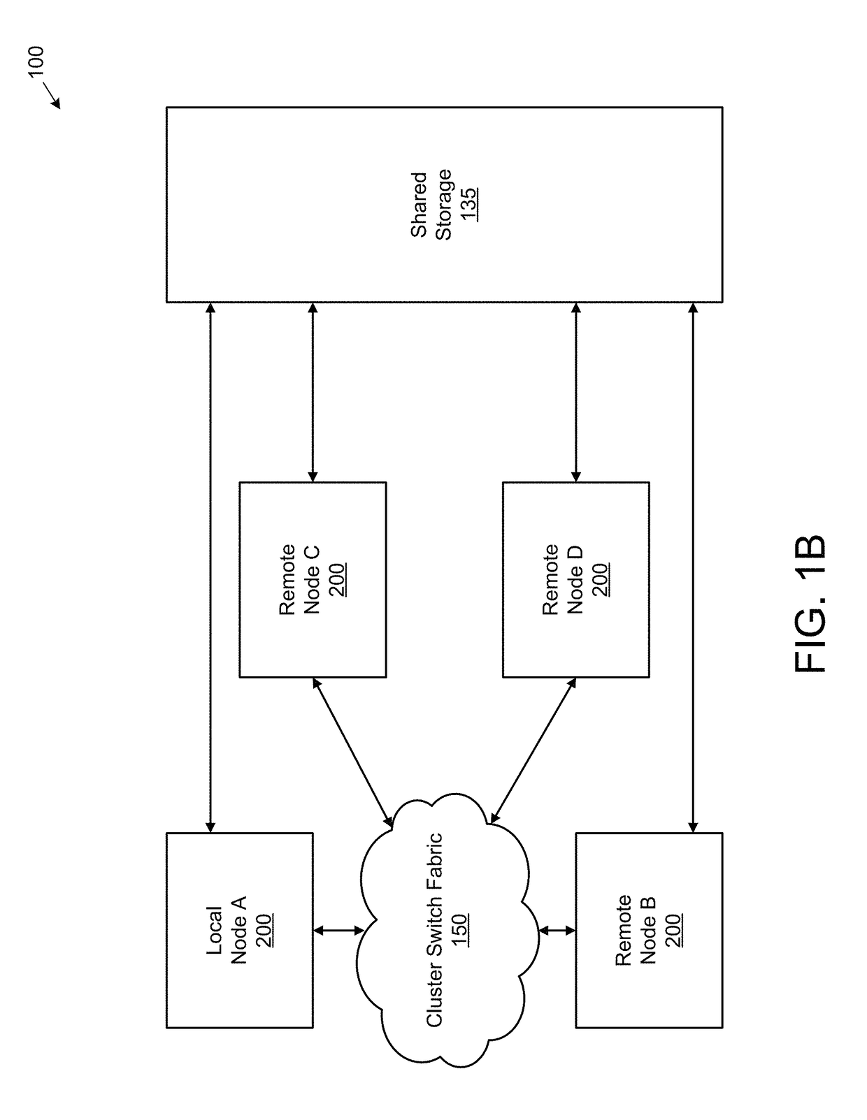 Coalescing metadata for mirroring to a remote storage node in a cluster storage system