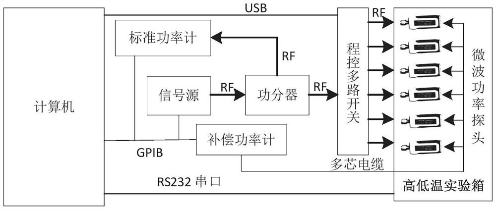 Method for improving temperature compensation measurement accuracy of microwave power meter and system thereof