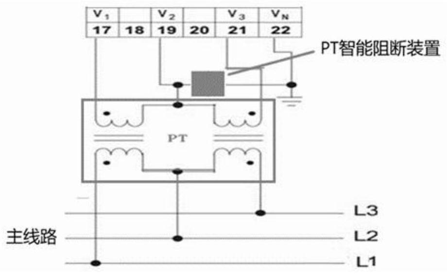 An intelligent blocking device and method for power lines