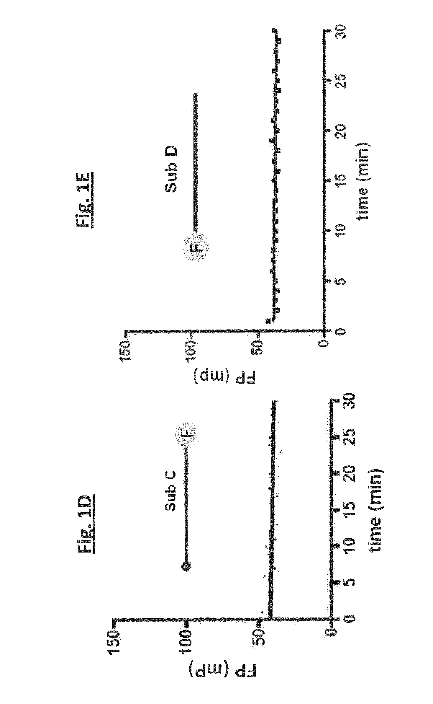 Compositions and methods for inhibiting resolvases