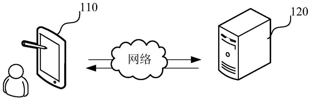 Data query method and device, computer equipment, storage medium and program product