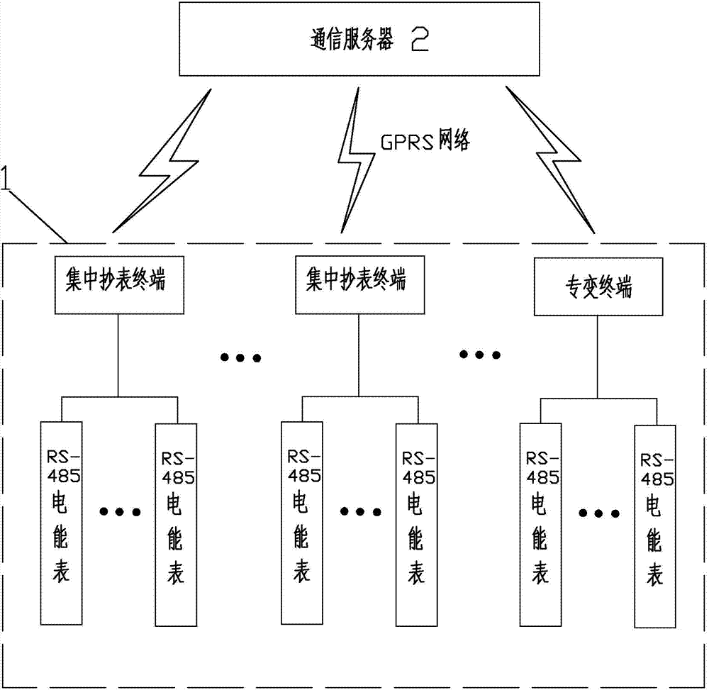 Method for remote monitoring and diagnosing of electric energy metering device enabling fault to be found out in time